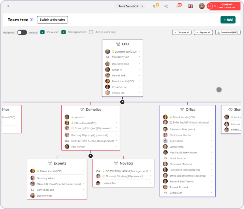 Org chart