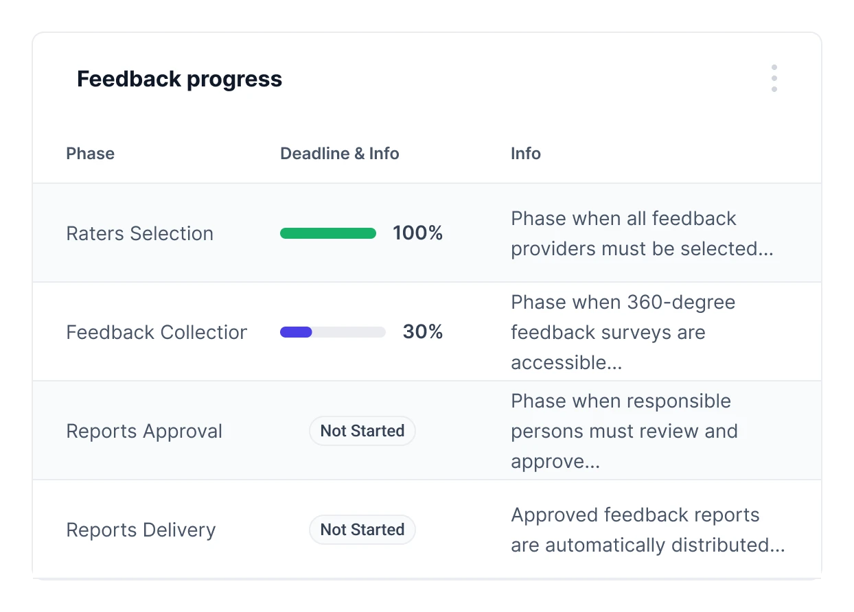 feedback_progress